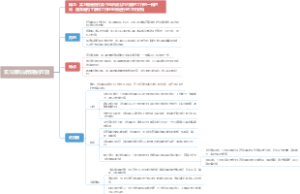 实习期与试用期的区别