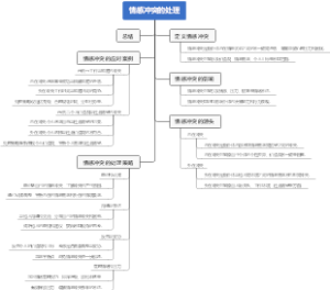 情感冲突的处理