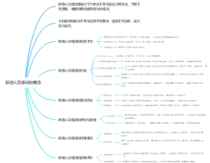 新进人员培训的概念