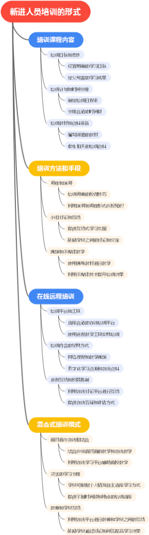 新进人员培训的形式