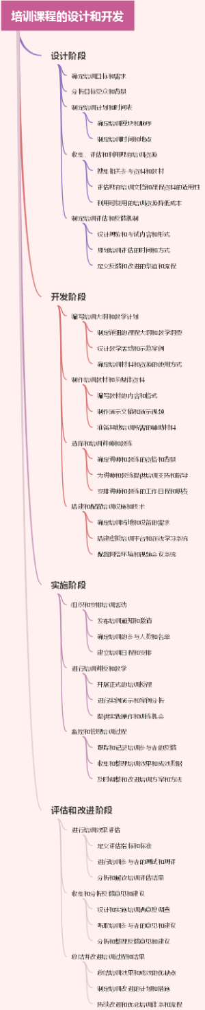 培训课程的设计和开发