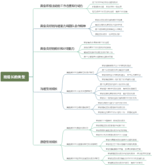 班组长的类型