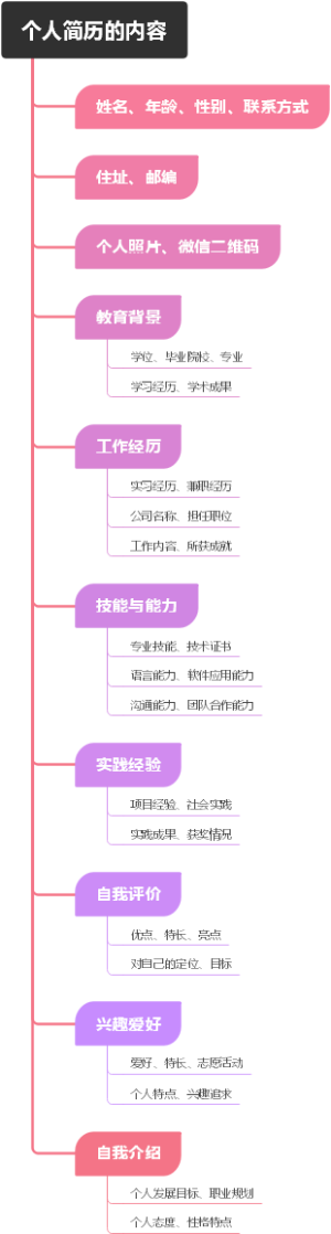 个人简历的内容