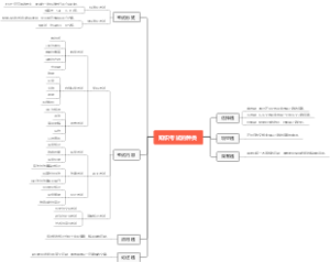 知识考试的种类