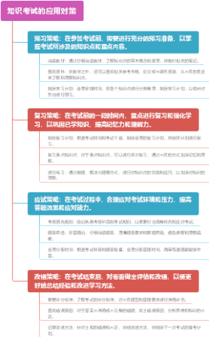知识考试的应用对策