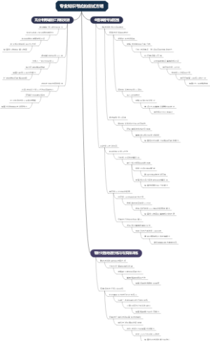 专业知识考试的应试方略