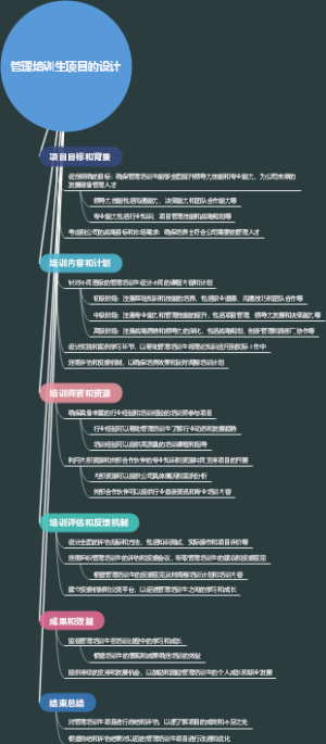 管理培训生项目的设计