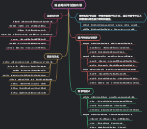 综合知识考试的内容