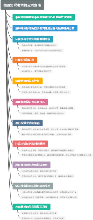 综合知识考试的应试方略