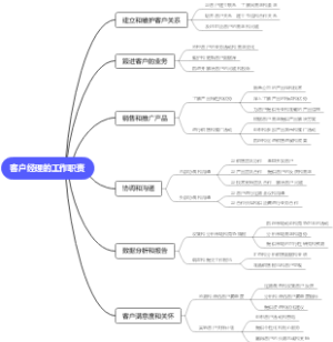客户经理的工作职责