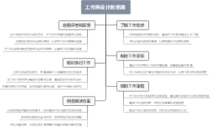 工作再设计的思路