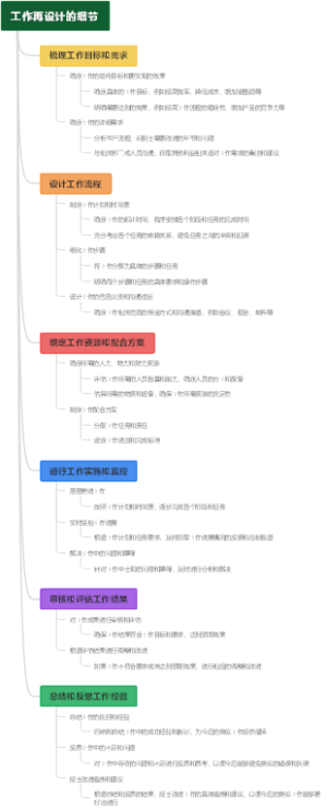 工作再设计的细节