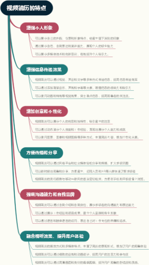 视频简历的特点