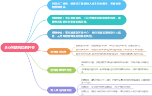 企业招聘风险的种类