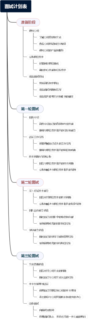 面试计划表