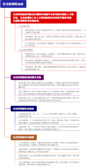 社交招聘的未来