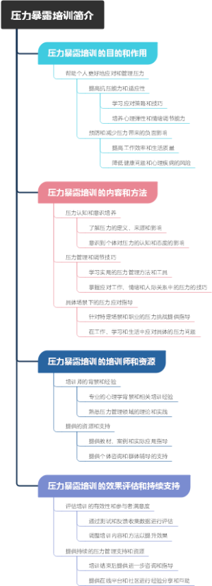 压力暴露培训简介