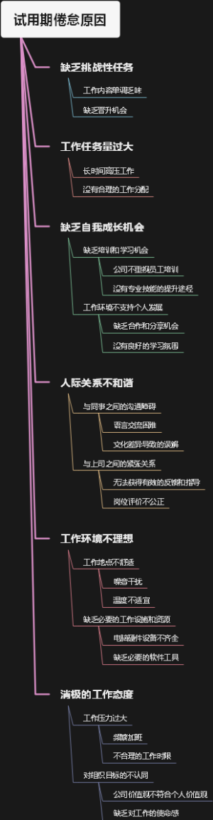 试用期倦怠原因