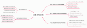 传讯总监的职责