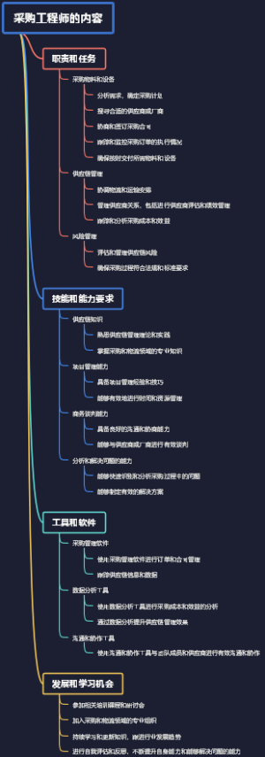 采购工程师的内容