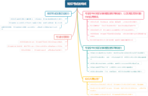 知识考试的特点