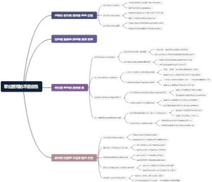 职位管理的不适应性