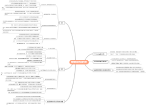 库克曲线的具体内容