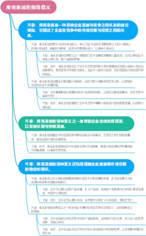 库克曲线的指导意义