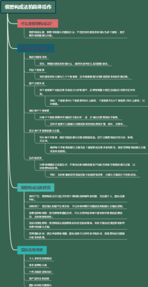 假想构成法的具体操作