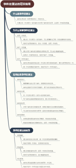 事件处理法的背景说明