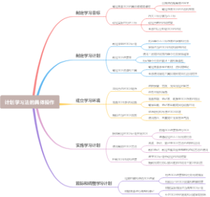 计划学习法的具体操作