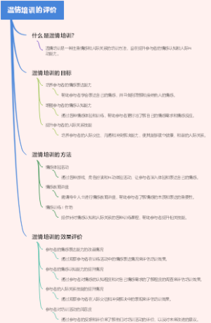 温情培训的评价