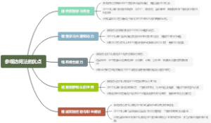 参观访问法的优点