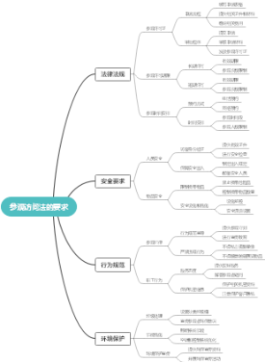 参观访问法的要求