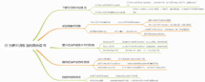行为矫正训练法的具体操作