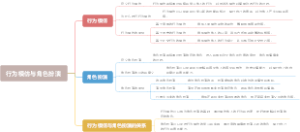 行为模仿与角色扮演