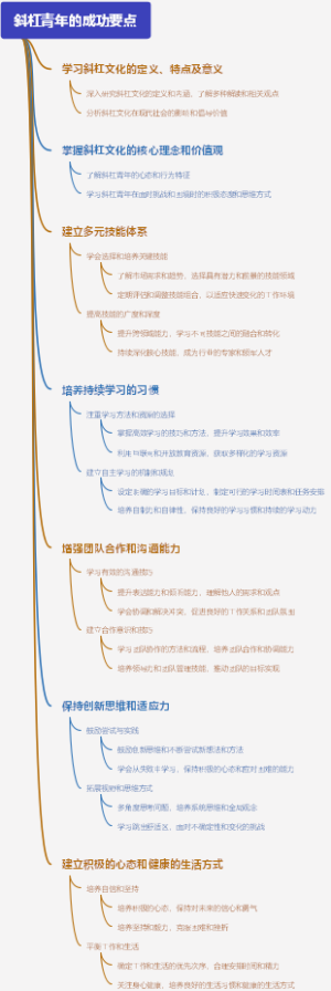 斜杠青年的成功要点
