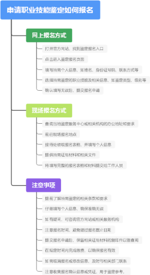 申请职业技能鉴定如何报名