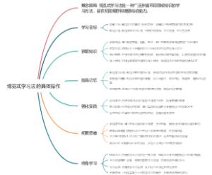 博览式学习法的具体操作