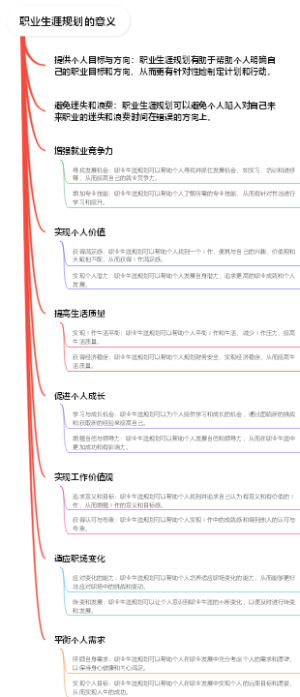 职业生涯规划的意义
