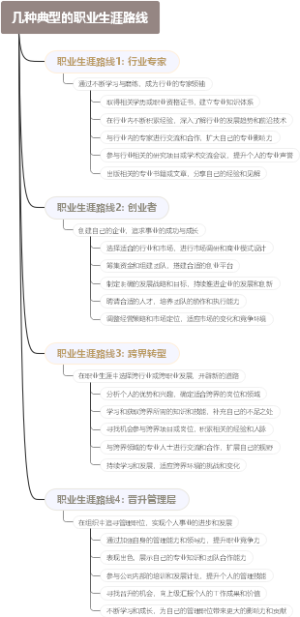 几种典型的职业生涯路线