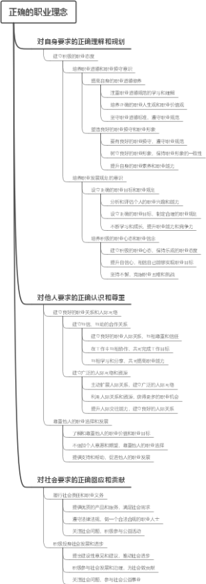 正确的职业理念