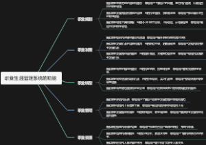 职业生涯管理系统的功能