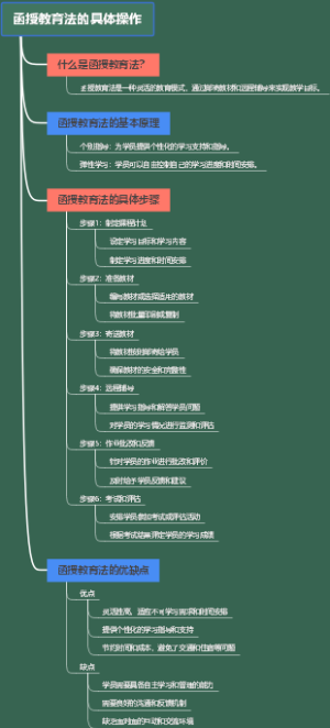 函授教育法的具体操作