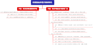 肯德基的多层次培训特色