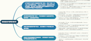 肯德基的内部培训体系