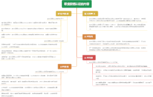 职业资格认证的内容