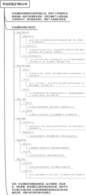 职业资格证书的分类