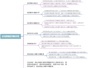 职业资格证书的作用