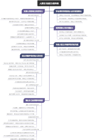 人际交往能力的种类